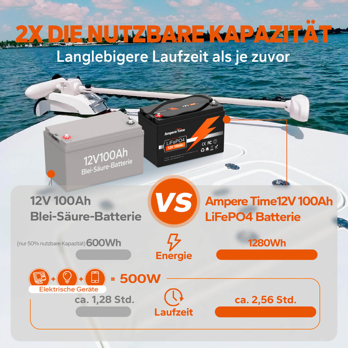 BATTERIE LIONTRON LiFePO4 48V 50Ah 2,56 kWh w. BMS - Batteries